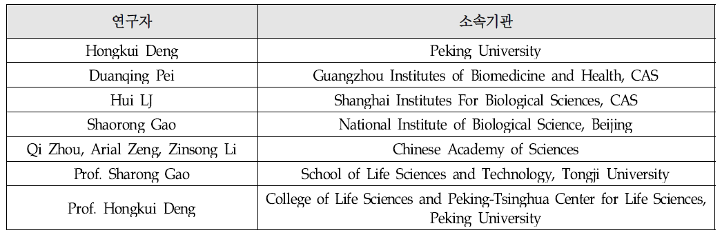 중국 내 줄기세포 분야 유망 연구자