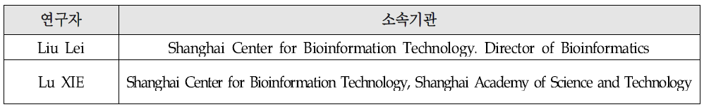 중국 내 생명정보 분야 유망 연구자