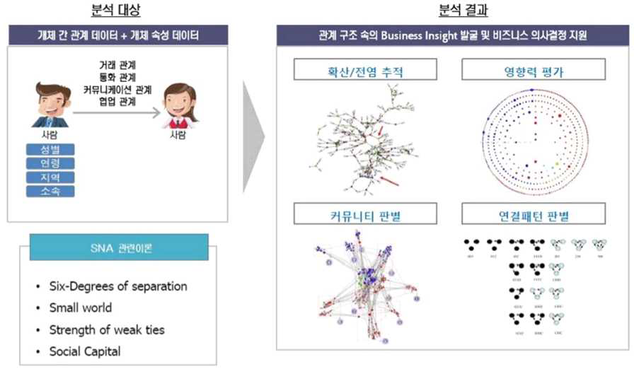 사회 연결망 분석 개요