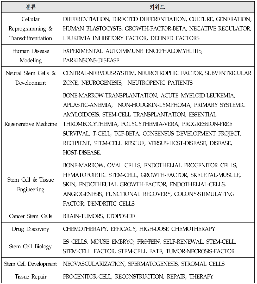 줄기세포 분야 키워드 분류