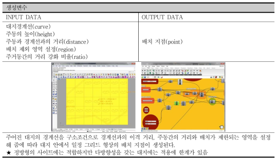 Rectangular Grid Layout