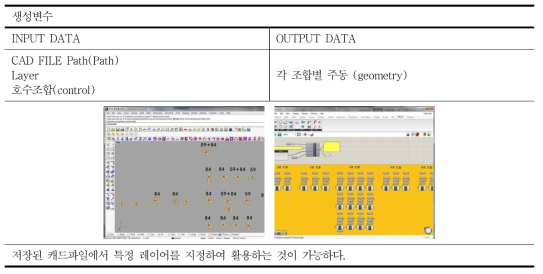 주동 조합 DB