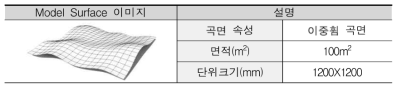 Model Surface 개요