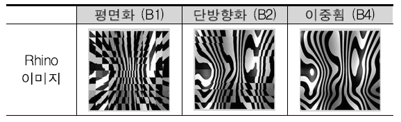 연속성 분석결과