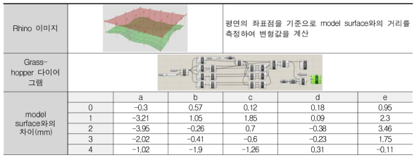 재현성 분석의 예시