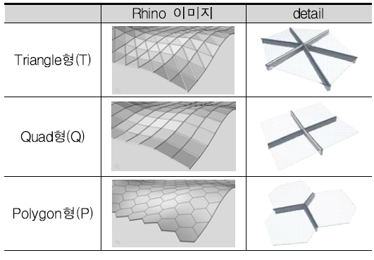 복잡성 패턴유형의 3d 모델링 결과