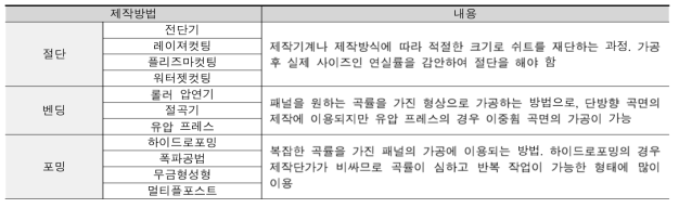 경제성 평가 : 단계별 제작방법