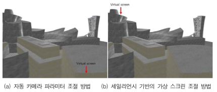 세일리언시 기반의 자동 카메라 파라미터 조절 방법의 결과 비교.