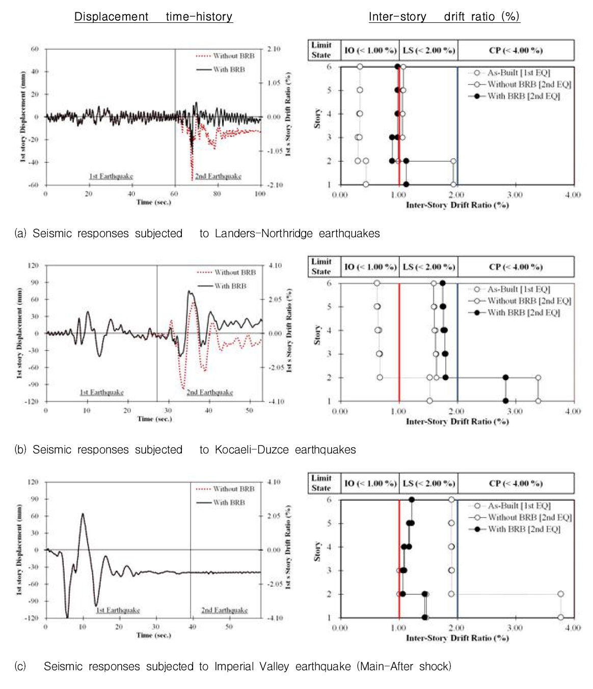 Comparison on hysteresis behavior between test and analysis results