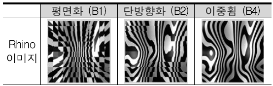 연속성 분석결과