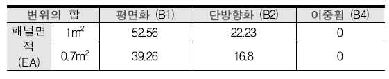 재현성 분석결과