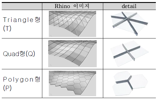 패턴유형의 3d 모델링