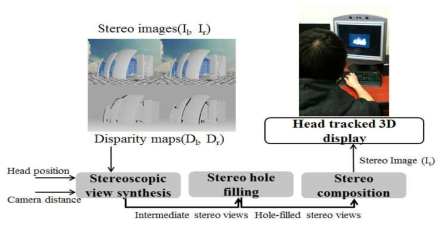 스테레오 렌더링을 이용한 시각화 방법의 파이프라인