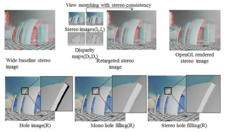 스테레오 일관성을 고려한 시점 보간 및 홀 채우기 결과