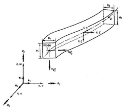 Three-dimensional beam element