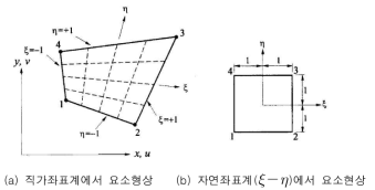 직각좌표계와 자연좌표계에서의 1:1 대응(mapping)