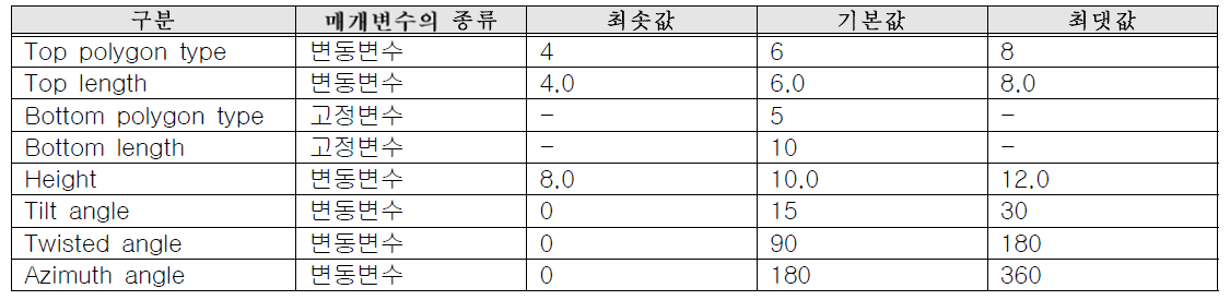 대상건물의 매개변수