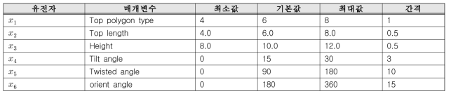 유전자 정의