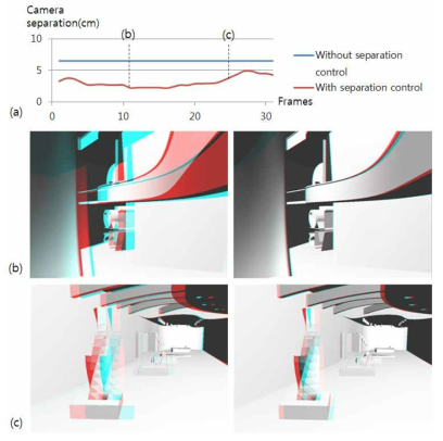 가상 카메라 간격 변경 결과