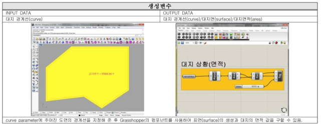 대지 생성 실험