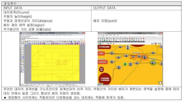 Rectangular Grid Layout