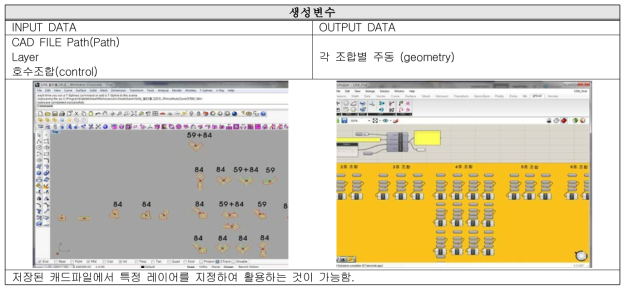 주동 조합 DB