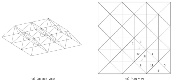 72-bar Truss Model