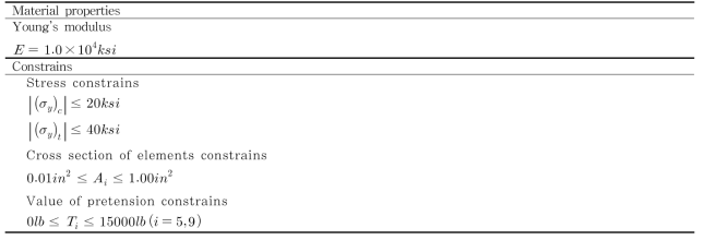 Data for design of 72bar truss