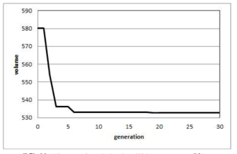 History of optimization With respect to 72bar truss