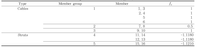 Design Variables for Pretension(Type 1)