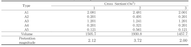 Optimal design for Cable-Struts Beam