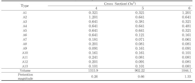 Optimal design for Cable-Struts Beam