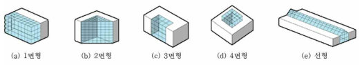 아트리움의 기본 형태 유형