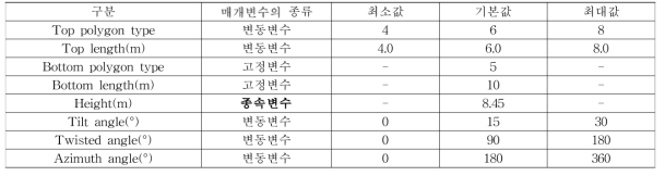 글로벌 모델 대상건물의 매개변수 정의 및 기본값