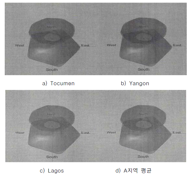 A기후지역 최적형상