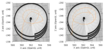 나선형 계단에서의 카메라 이동경로 비교 결과(Top view) (좌) 스플라인 기반의 자동 내비게이션, (우) 사용자 콘트롤 기반의 내비게이션