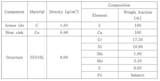 Chemical composition of material pfc(plasma facing component)