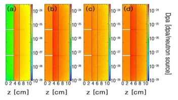 Distributions of the dpa in the pfc after- irradiation by 2.5 MeV neutrons