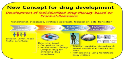 새로운 신약개발의 패러다임 전환 (자체제작)