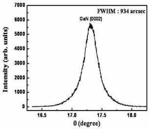 FWHM value of GaN(0002) DCXRD rocking curve