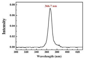 PL spectra of the GaN on Si, band edge emission at 366.7 nm