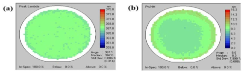 PL mapping through the 2 inch Si wafer