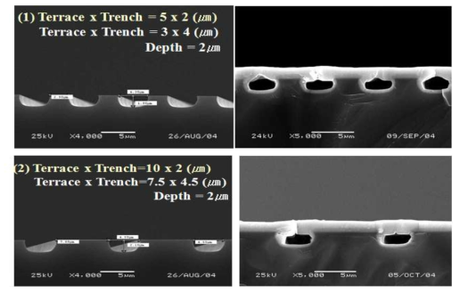 Patterned Si substrates and related grown GaN/Si epitaxys