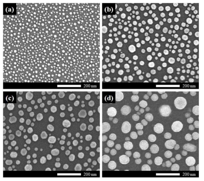 Top SEM view image of sputtered and annealed Au droplet with the increase of sputter time