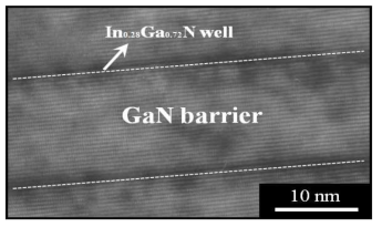 HR-TEM lattice image of InxGa1-xN quantum well and GaN barrier layer.