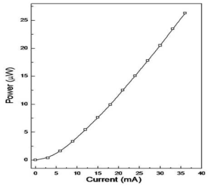 L-I characteristics of NW I-type LED-on-Si(111) fabricated by uniaxial