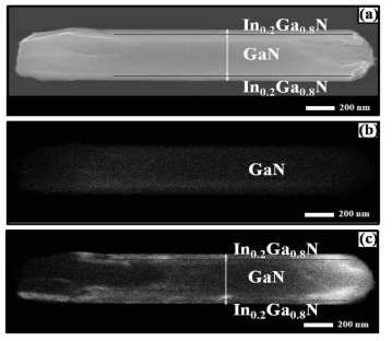 CL mapping of coaxial InxGa1-xN/GaN single heterojuctioned NW grown with InxGa1-xN growth temperatures at 710 ˚C