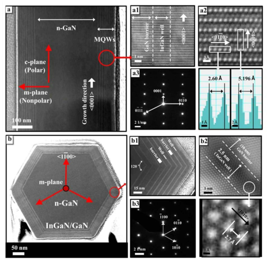 HR-TEM image of coaxial InxGa1-xN/GaN MQW/n-GaN NW structure taken along