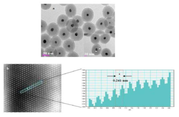 TEM image and HRTEM image of Ag/SnO2 core-shell NPs