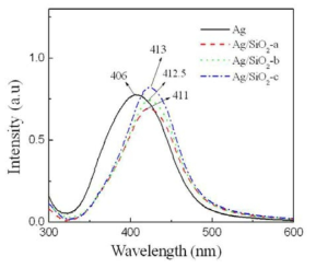 UV-Vis. spectra of Ag/SnO2 core-shell NPs synthesized with different contents of TEOS